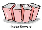 index server
